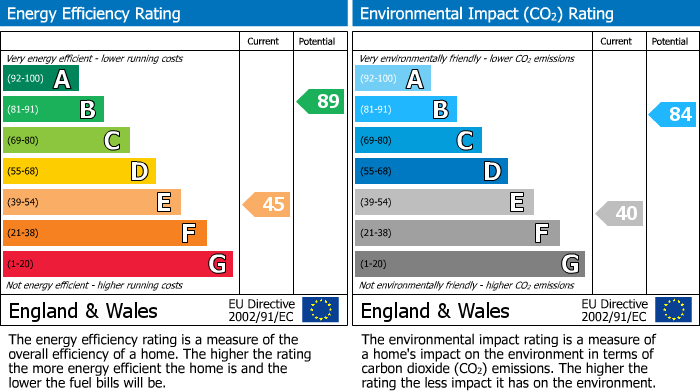EPC for Kingscote, Tetbury