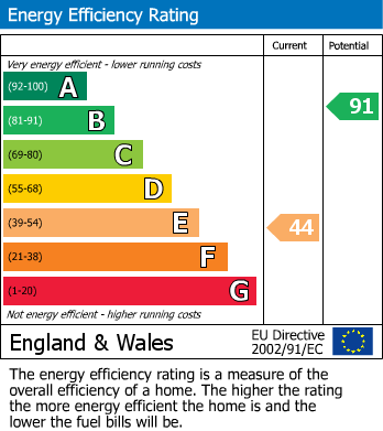 EPC for Eastcourt, Near Malmesbury