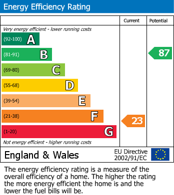 EPC