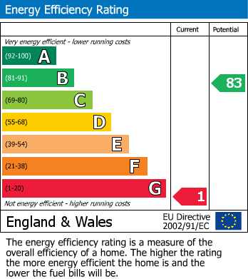 EPC