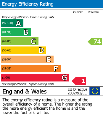 EPC