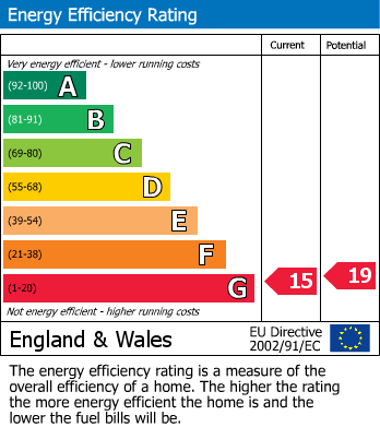 EPC