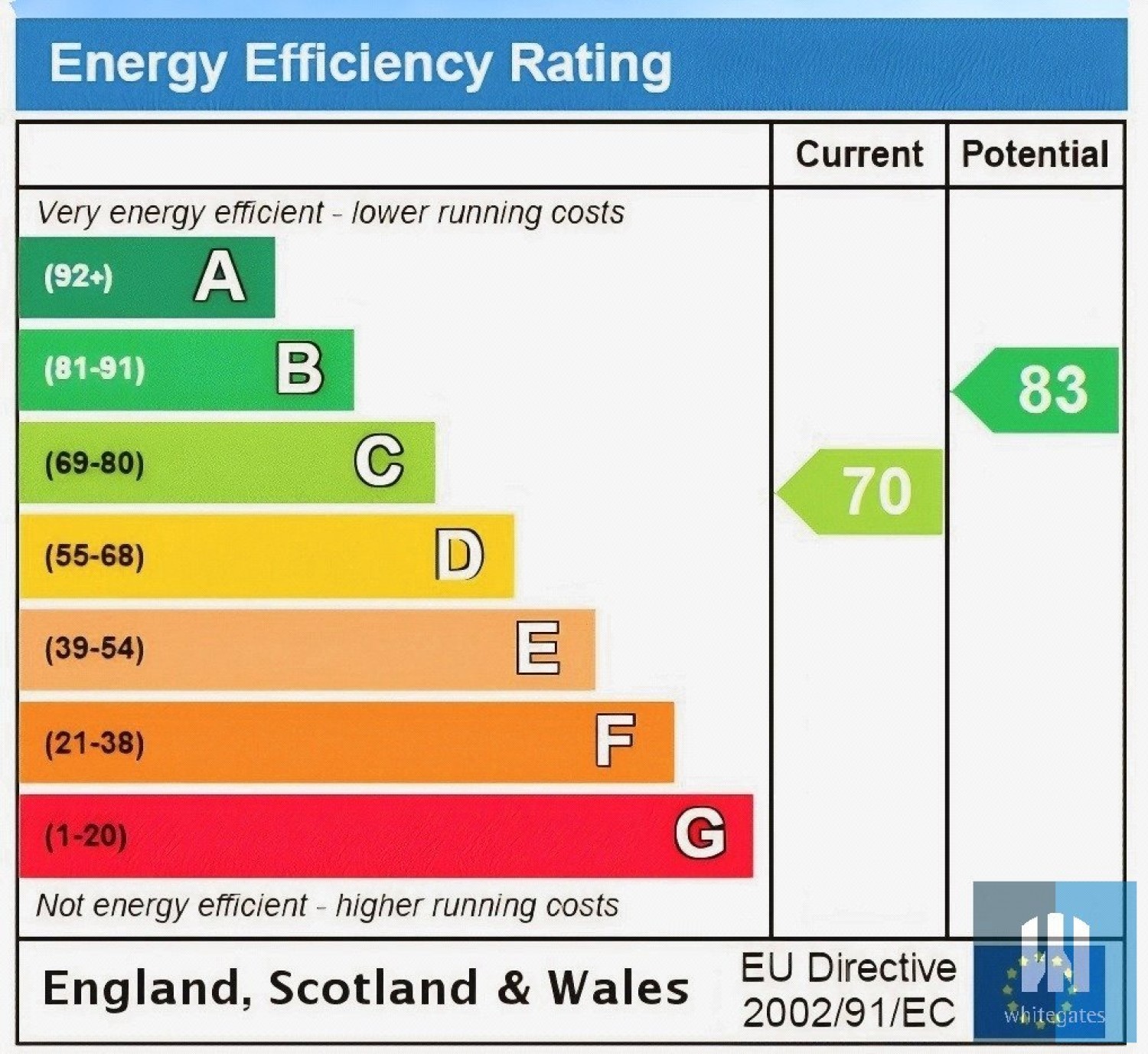 Springwood, Huddersfield