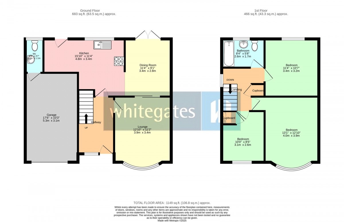 Liverpool, Merseyside
