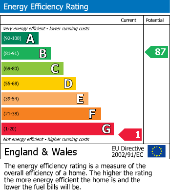 EPC for Lowgates, Staveley, Chesterfield