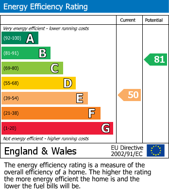 EPC for Paxton Road, Tapton, Chesterfield