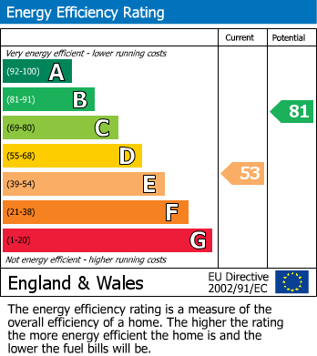 EPC for Heath Road, Heath, Chesterfield