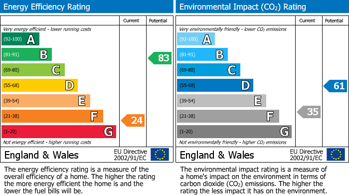 EPC for Chiltern Road, Ballinger, HP16
