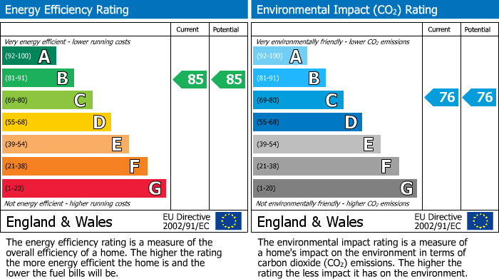 EPC for Princes Gate, High Wycombe, HP13