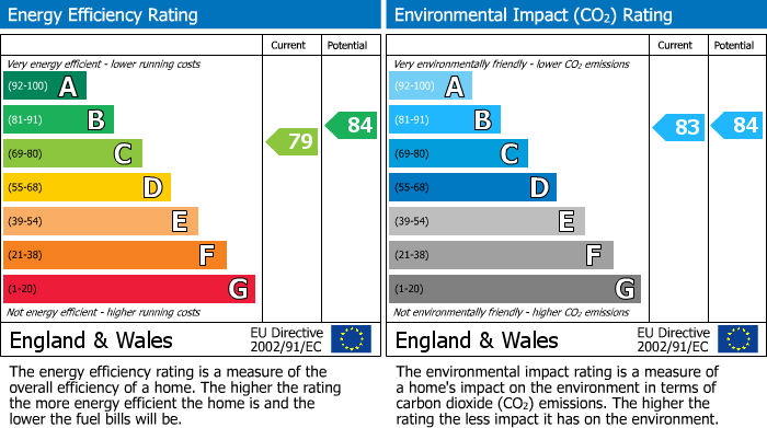 EPC for Scholars Rise, Stokenchurch, HP14