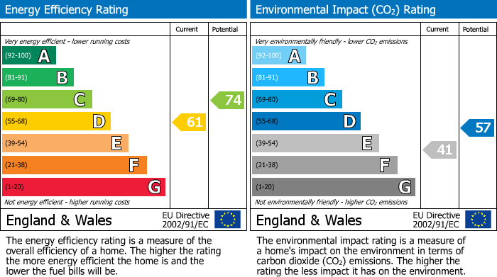EPC for Edmunds Gardens, High Wycombe, HP12