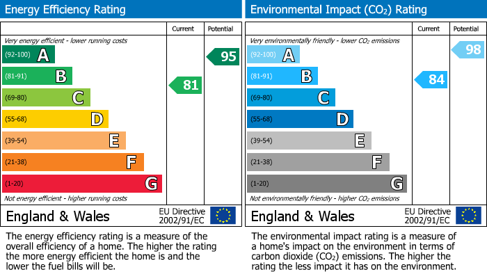 EPC for Deeds Grove, High Wycombe, HP12