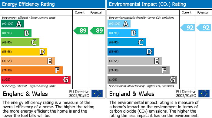 EPC for Fair Acre, High Wycombe, HP13