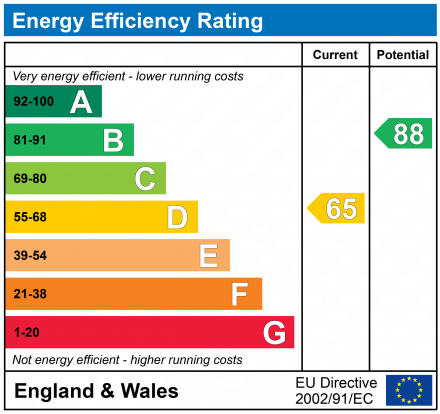 EPC for 30 Wrightson Avenue, Warmsworth, Doncaster