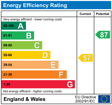 EPC for The Park, Woodlands, Doncaster