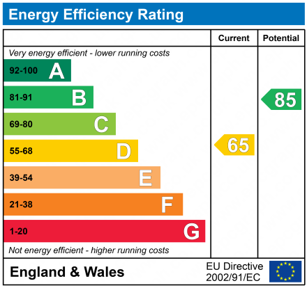 EPC for Gilberthorpe Road, Doncaster