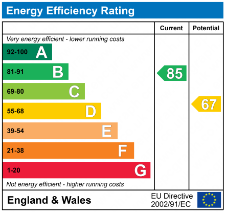 EPC for 58 Ridgill Avenue, Skellow, Doncaster