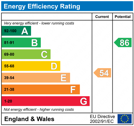 EPC for 14 Wellington Road, Edlington, Doncaster