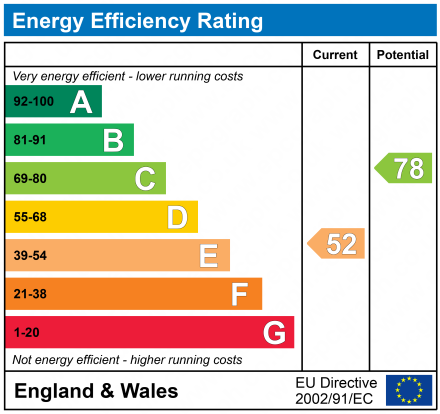 EPC for 38 West End Avenue, Doncaster